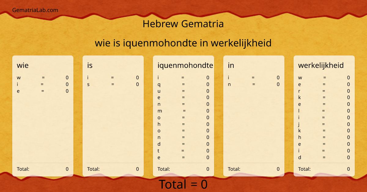 wie is iquenmohondte in werkelijkheid in hebrew Gematria